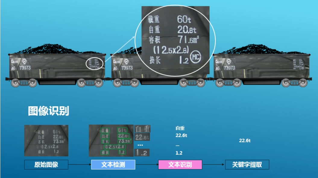 如何提升铁路运营效率？铁路列车车号识别系统是关键