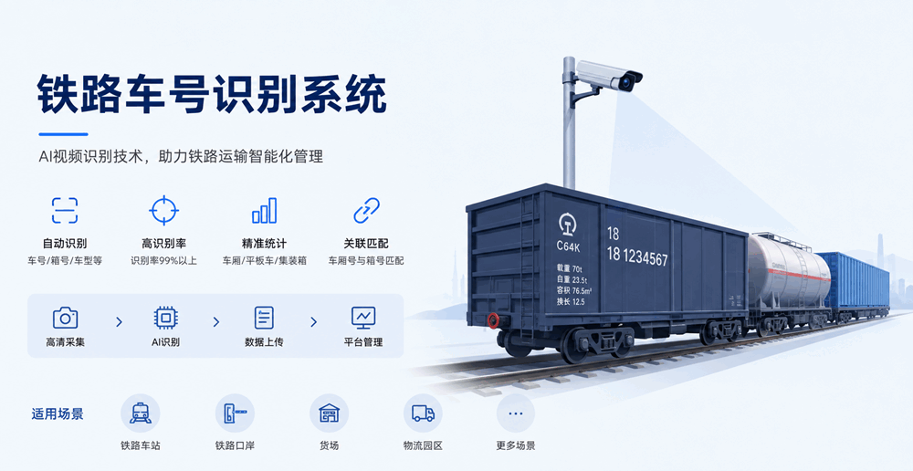 铁路车号识别系统如何提升铁路运输管理效率？